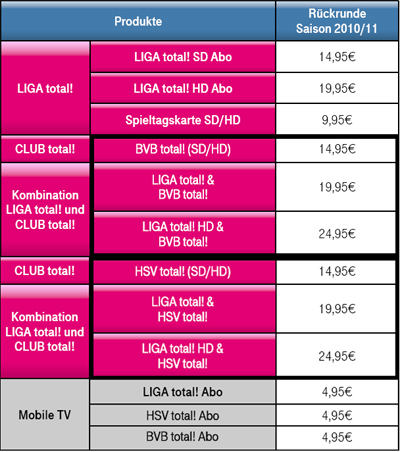 Telekom HSV total! ergänzt Club-TV BVB total! + LIGA total!